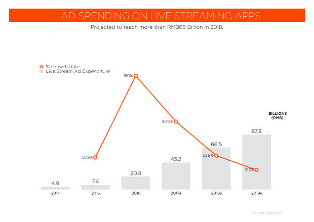 2018 Social Marketing in China: the end of easy gains, and the shift to paid — page 72