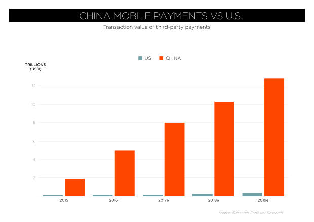 2018 Social Marketing in China: the end of easy gains, and the shift to paid — page 8