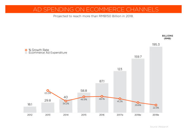 2018 Social Marketing in China: the end of easy gains, and the shift to paid — page 97