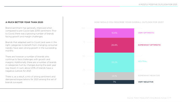 2021 China Marketing & Media Trends: the Covid blip, and the content-commerce meld — page 11