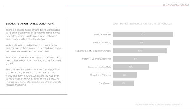 2021 China Marketing & Media Trends: the Covid blip, and the content-commerce meld — page 12
