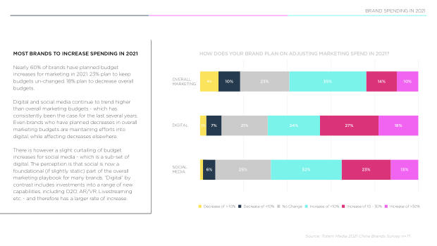 2021 China Marketing & Media Trends: the Covid blip, and the content-commerce meld — page 13