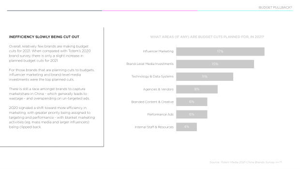 2021 China Marketing & Media Trends: the Covid blip, and the content-commerce meld — page 14