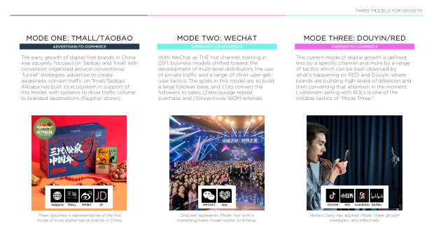 2021 China Marketing & Media Trends: the Covid blip, and the content-commerce meld — page 21