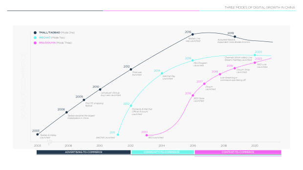 2021 China Marketing & Media Trends: the Covid blip, and the content-commerce meld — page 22