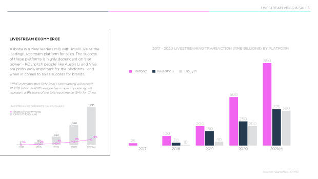 2021 China Marketing & Media Trends: the Covid blip, and the content-commerce meld — page 25