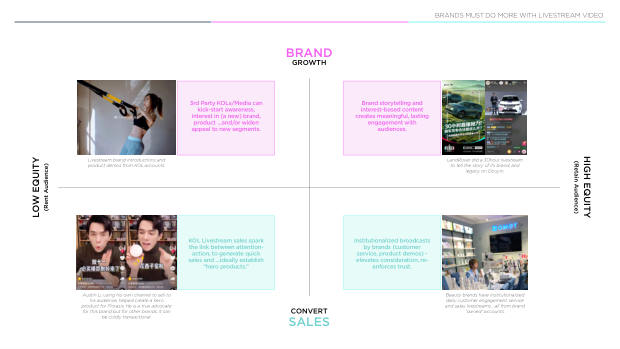 2021 China Marketing & Media Trends: the Covid blip, and the content-commerce meld — page 27