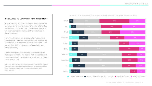2021 China Marketing & Media Trends: the Covid blip, and the content-commerce meld — page 30
