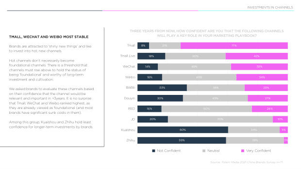 2021 China Marketing & Media Trends: the Covid blip, and the content-commerce meld — page 31