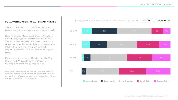 2021 China Marketing & Media Trends: the Covid blip, and the content-commerce meld — page 32