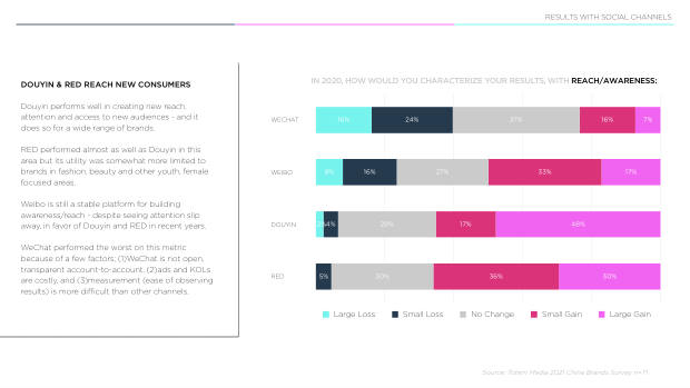 2021 China Marketing & Media Trends: the Covid blip, and the content-commerce meld — page 33