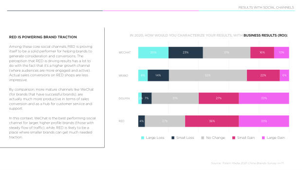 2021 China Marketing & Media Trends: the Covid blip, and the content-commerce meld — page 34