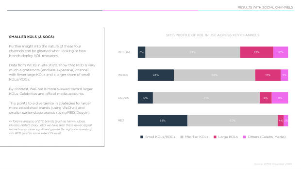 2021 China Marketing & Media Trends: the Covid blip, and the content-commerce meld — page 35