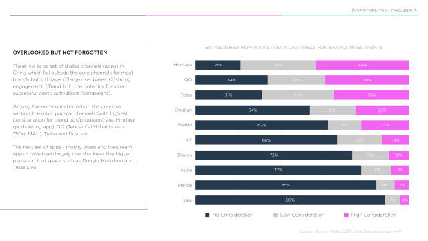 2021 China Marketing & Media Trends: the Covid blip, and the content-commerce meld — page 39