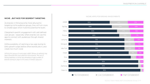 2021 China Marketing & Media Trends: the Covid blip, and the content-commerce meld — page 40