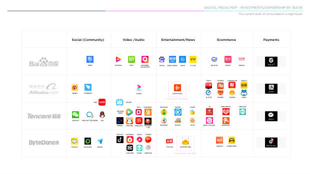 2021 China Marketing & Media Trends: the Covid blip, and the content-commerce meld — page 42