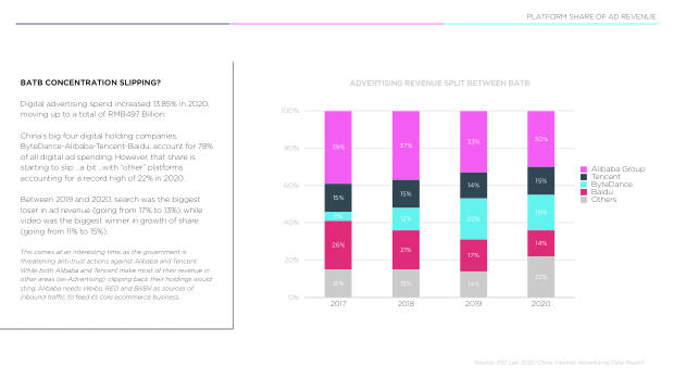 2021 China Marketing & Media Trends: the Covid blip, and the content-commerce meld — page 43