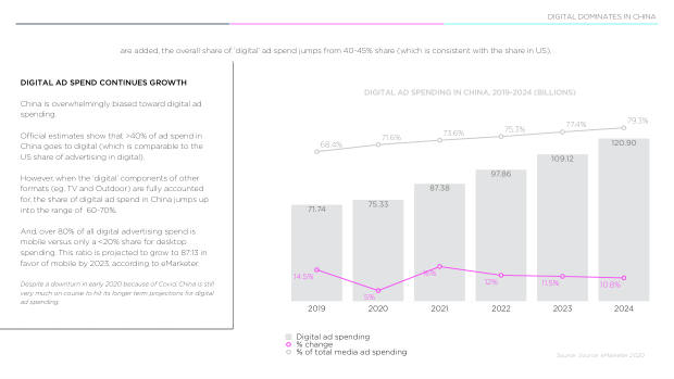 2021 China Marketing & Media Trends: the Covid blip, and the content-commerce meld — page 5