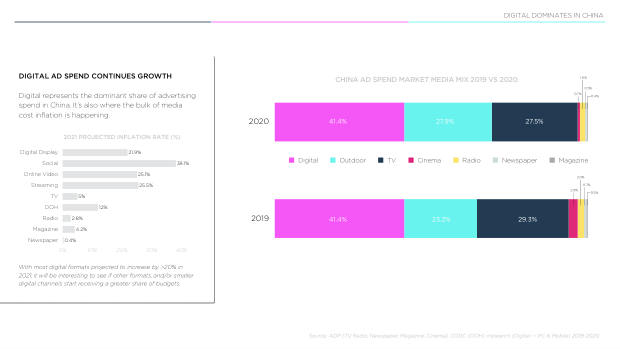2021 China Marketing & Media Trends: the Covid blip, and the content-commerce meld — page 6