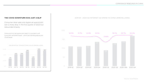 2021 China Marketing & Media Trends: the Covid blip, and the content-commerce meld — page 7