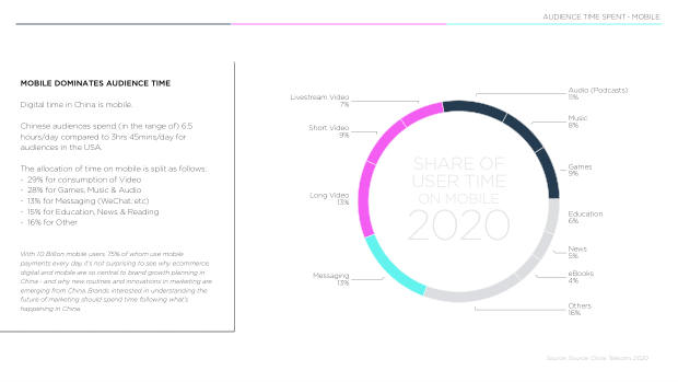 2021 China Marketing & Media Trends: the Covid blip, and the content-commerce meld — page 8