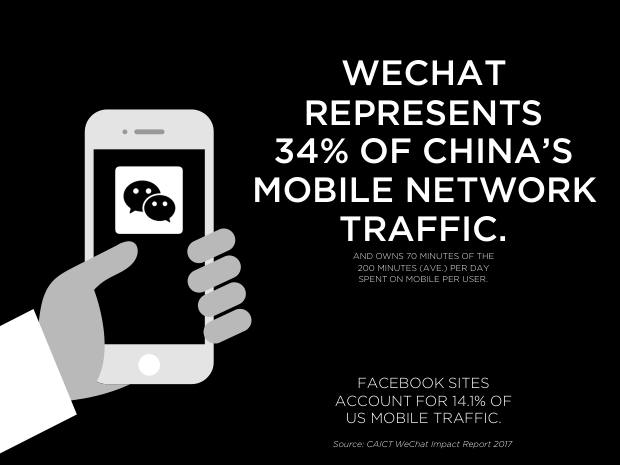 WeChat: The Future of Social CRM — one app, a unified view of the customer — page 12