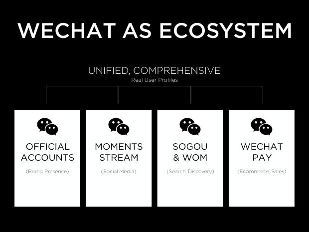 WeChat: The Future of Social CRM — one app, a unified view of the customer — page 14