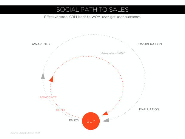 WeChat: The Future of Social CRM — one app, a unified view of the customer — page 17