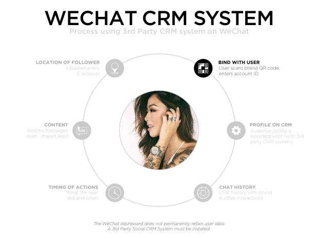 WeChat: The Future of Social CRM — one app, a unified view of the customer — page 20