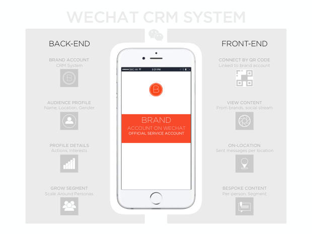 WeChat: The Future of Social CRM — one app, a unified view of the customer — page 21