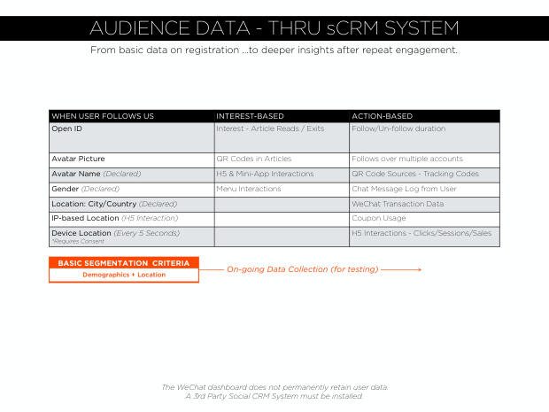 WeChat: The Future of Social CRM — one app, a unified view of the customer — page 22