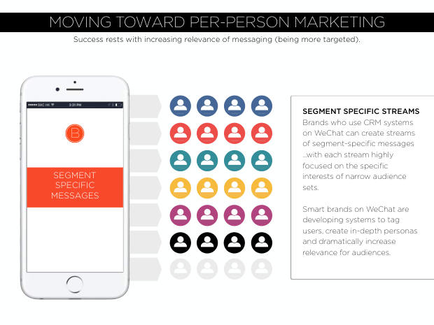 WeChat: The Future of Social CRM — one app, a unified view of the customer — page 27