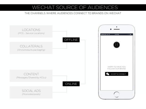 WeChat: The Future of Social CRM — one app, a unified view of the customer — page 37