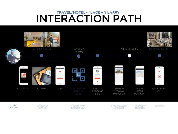 WeChat: The Future of Social CRM — one app, a unified view of the customer — page 54