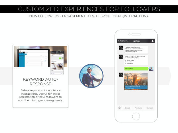 WeChat: The Future of Social CRM — one app, a unified view of the customer — page 57