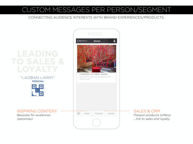 WeChat: The Future of Social CRM — one app, a unified view of the customer — page 59