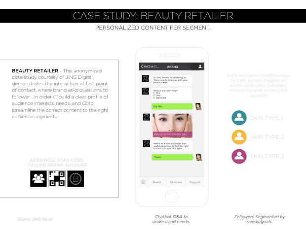 WeChat: The Future of Social CRM — one app, a unified view of the customer — page 67