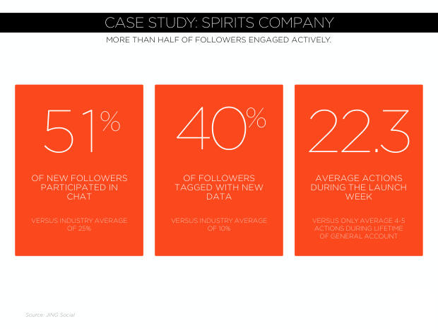 WeChat: The Future of Social CRM — one app, a unified view of the customer — page 70