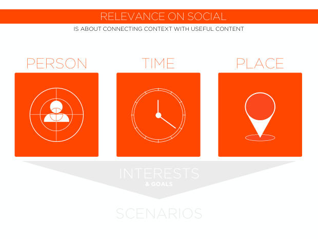 WeChat: The Future of Social CRM — one app, a unified view of the customer — page 77