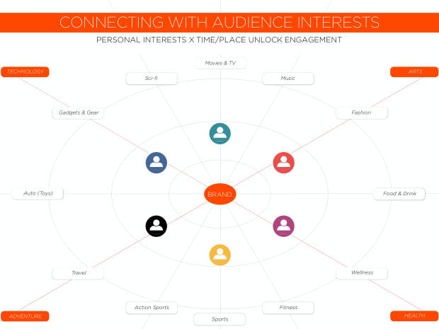 WeChat: The Future of Social CRM — one app, a unified view of the customer — page 78