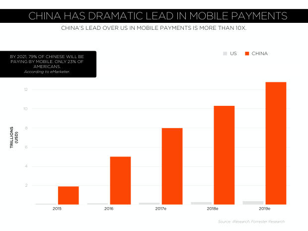 WeChat: The Future of Social CRM — one app, a unified view of the customer — page 9